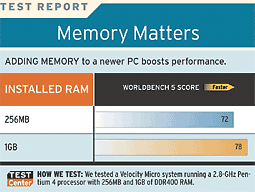 Test Report: Memory Matters (chart).