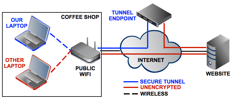 Image result for internet connection diagram