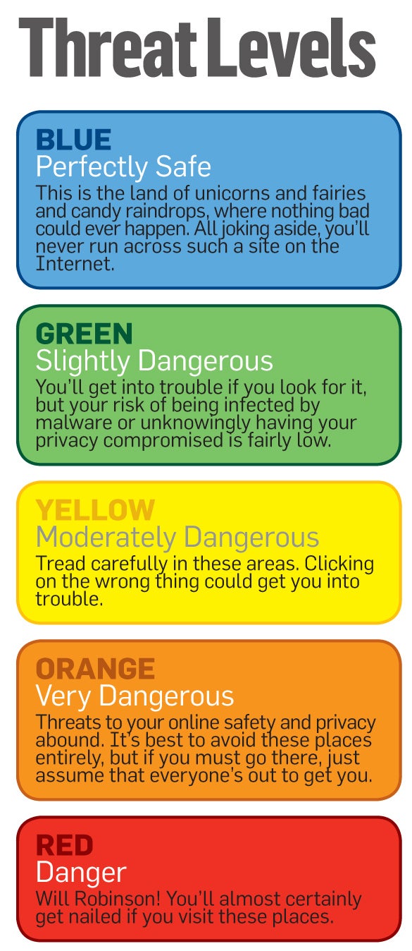 Will you get taken just by visiting that unfamiliar site? Or will you have to look for trouble? Let our threat level indicator be your guide.