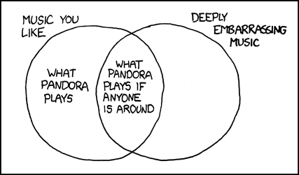 Pandora's algorithm.