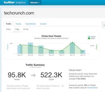 Here's a sneak peek at Twitter Web Analytics.