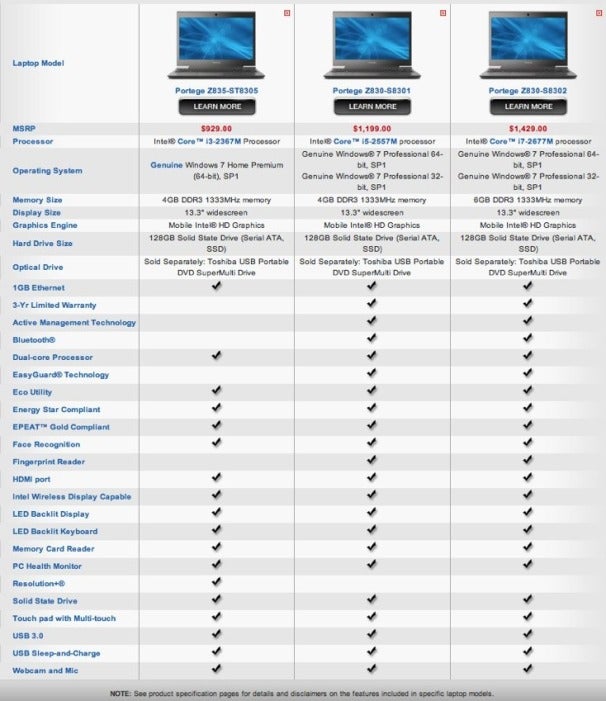 Laptop Laptop Comparison