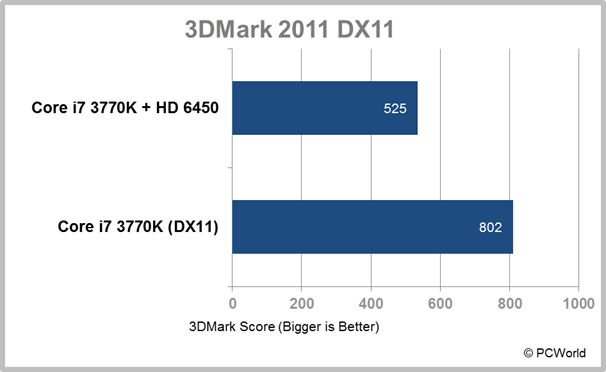 Intel Does DirectX 11: The Ivy Bridge GPU