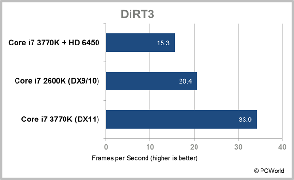 Intel Does DirectX 11: The Ivy Bridge GPU