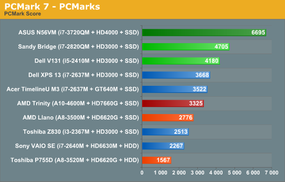Amd Vs Intel Chart Comparison