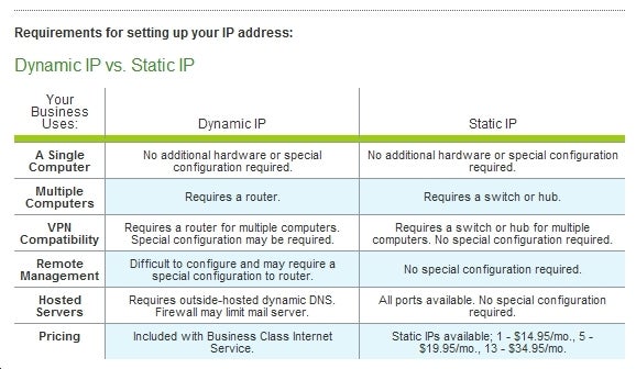 Difference Between Va And Ips