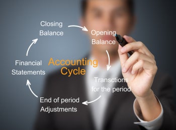 accounting and business