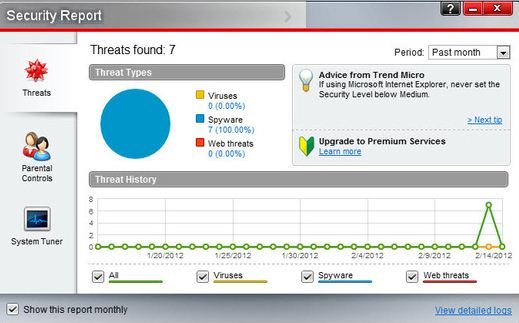 Trend Micro packs just about every security-related tool into it you can imagine and then some, including parental controls, a firewall, a tool to protect files from being erased, another that password-protects folders and a system tune-up tool. 