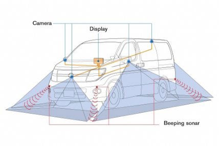 Round View Monitor car safety system--click for full-size image.