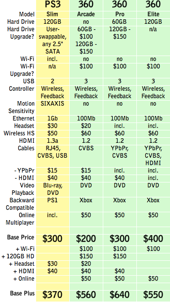 xbox 360 s vs ps3 slim