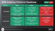 CPUs in 2010: Desktop and Mobile PC Forecast