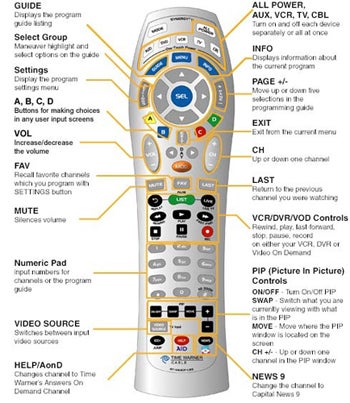 remote controls