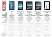 Tablet Battle: HP Slate vs. iPad vs. Galaxy Tab vs. Playbook