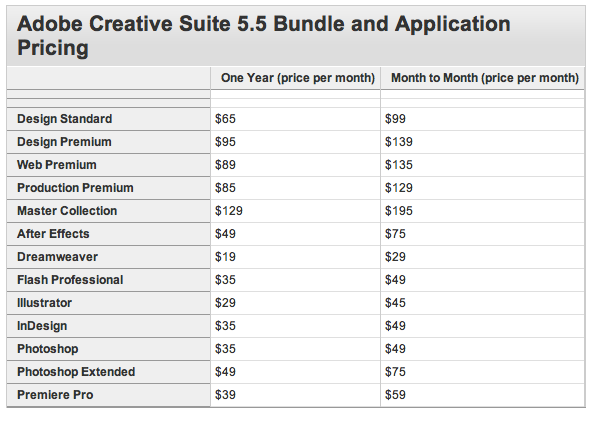 cost of one time download photoshop