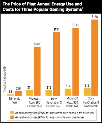 Video Game Price Chart