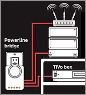 Adding powerline adapters to your home network; click for full-size image.