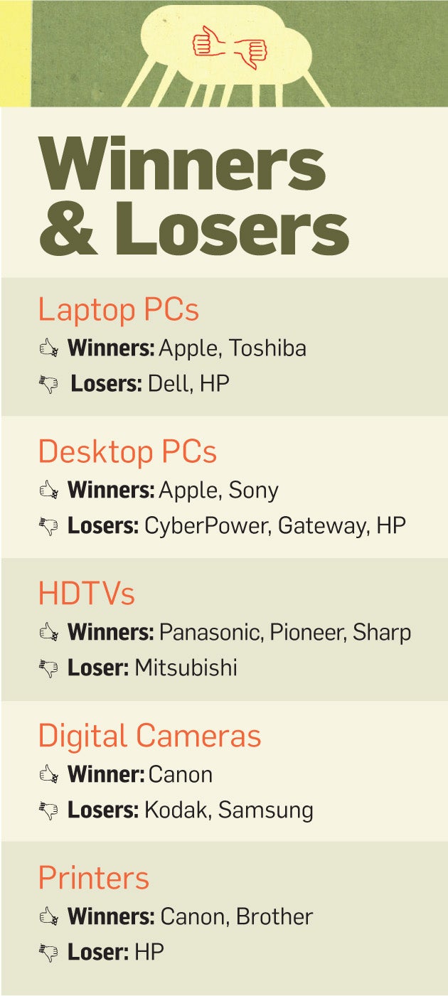 Winners and losers; click for full-size image.