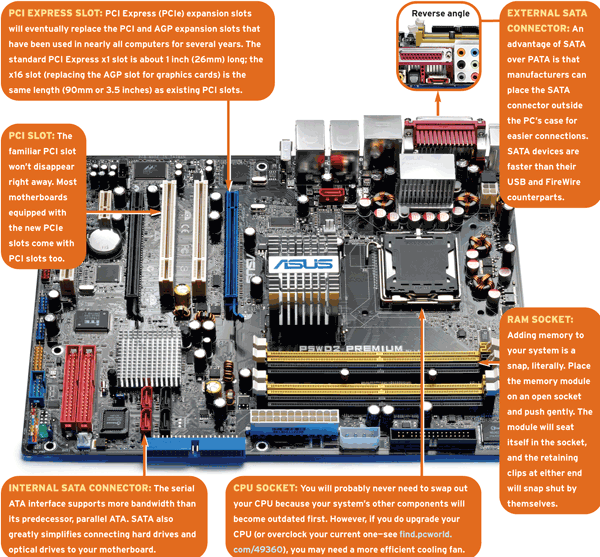Hardware Tips  A Tour Of The Thoroughly Modern Motherboard