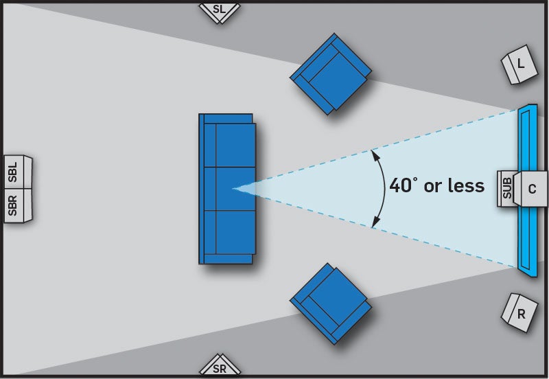 How to Get the Most Out of Your HDTV | TechHive