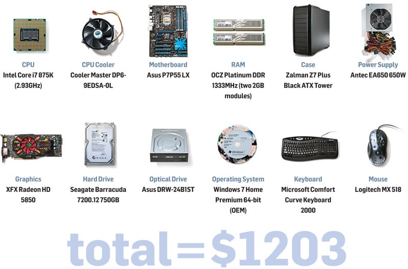 PC components explained: how to pick the best components for your PC