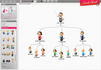 Build Organizational Chart Online