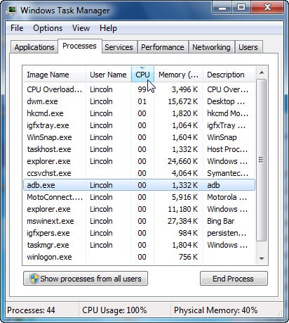 Overload Information Shows Overloaded Fact and Answers Stock