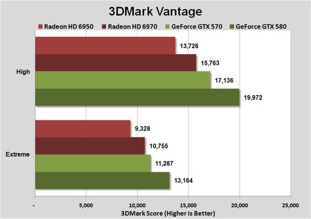 Gtx 570 online passmark