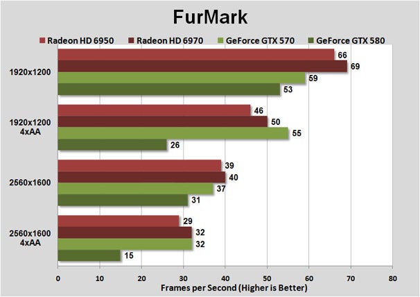 Hd 6970 vs gtx on sale 1050