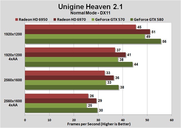 Hd 6950 vs sales gtx 1050