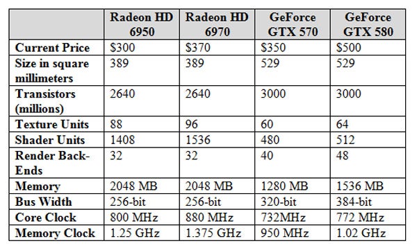 Ati radeon hot sale 3000 specs