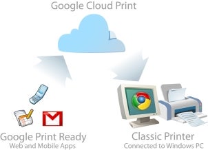 forestille Utilfreds kage Google Cloud Print Beta Is Limited but Evolving | PCWorld