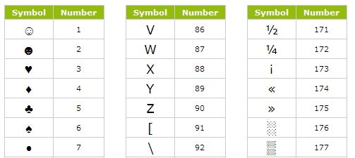 insert-special-characters-in-documents-e-mails-and-web-pages-pcworld