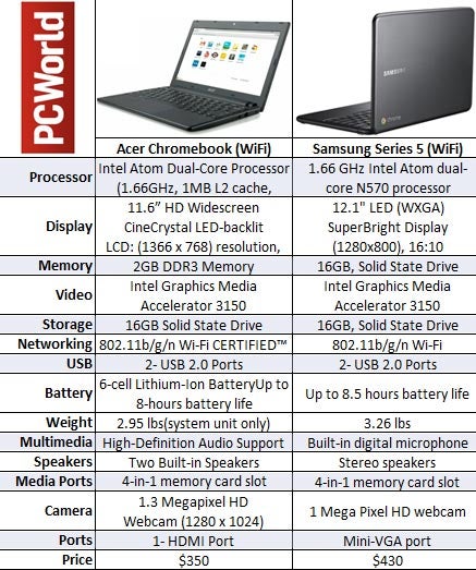 Samsung Chromebook Comparison Chart