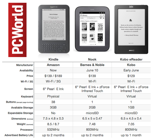 E Readers Comparison Chart