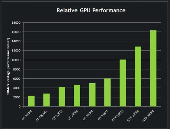 nvidia graphics cards comparison chart gt610