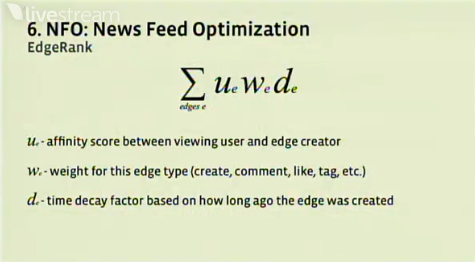 Facebook's EdgeRank social algorithm.