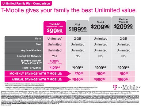 t-mobile prepaid im with unlimited data usa