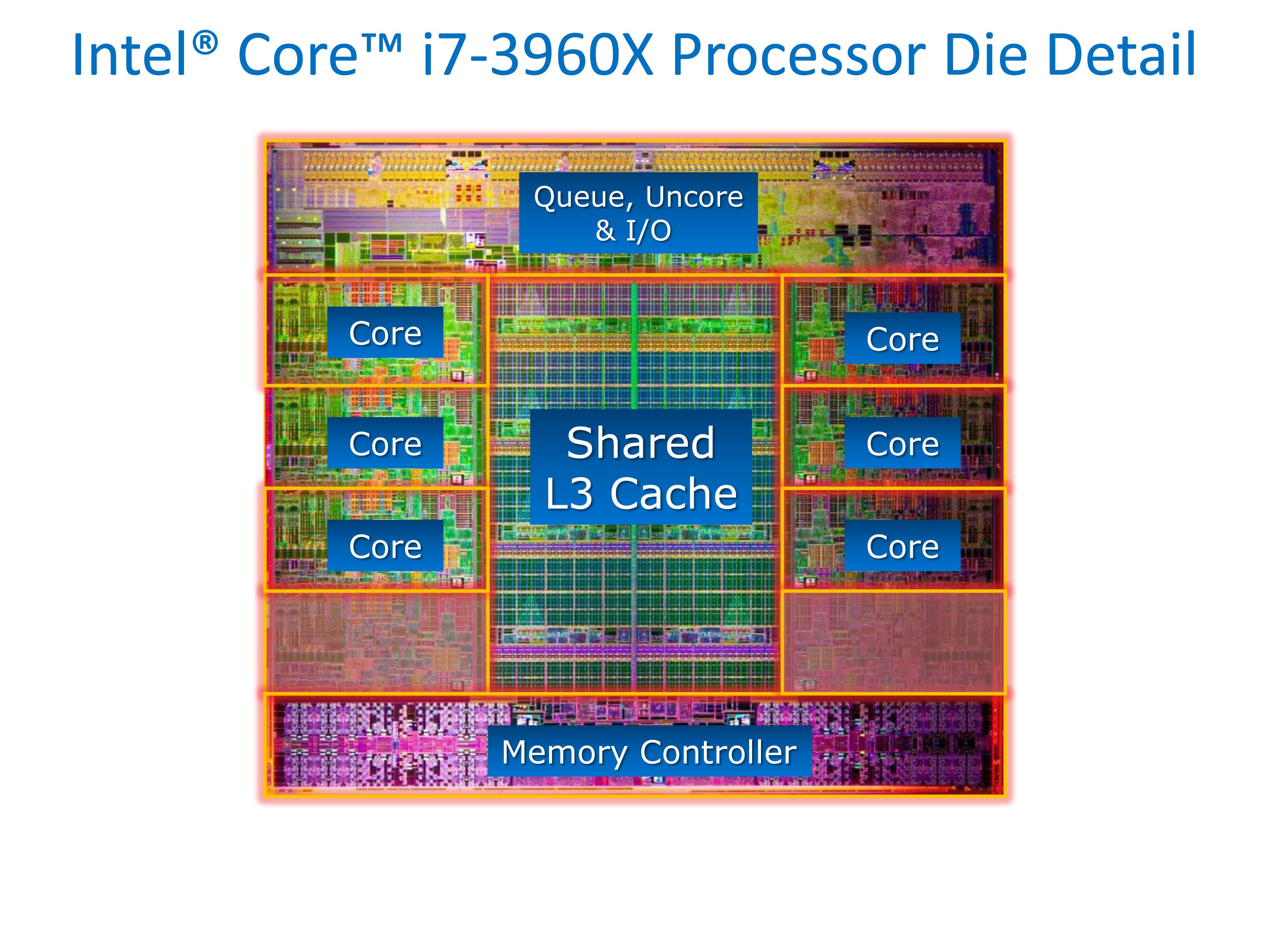 Intel Peaks on PC Performance With New Six-core Chip | PCWorld