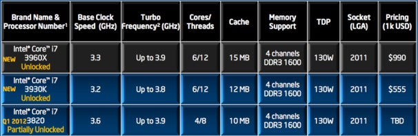 Intel Core i7 3960X Extreme Edition (LGA 2011) CPU Review