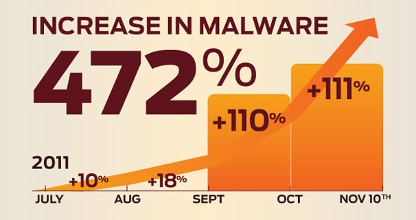 Android Malware Has Surged 472 rcent Since ly