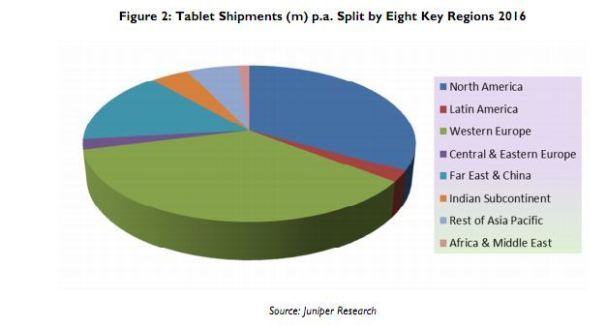 Tablet Shipments to Hit 55M this Year, Continue Explosive Growth
