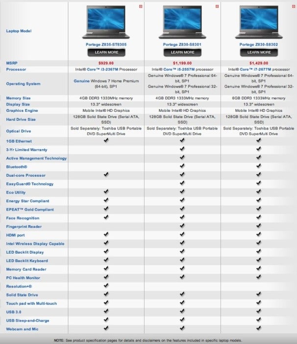 laptops comparison chart Techztalk: dell’s laptop comparison chart ...