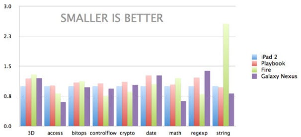 iOS 5 Edges Out Android in HTML5 Browser Test