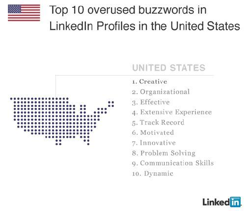 Don't Abuse These Buzzwords on LinkedIn | PCWorld