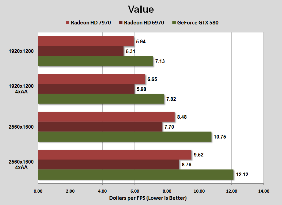 Hd 7970 vs hot sale gtx 1060