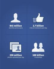 Facebook Goes Public: Surprising Facts Learned from IPO Paperwork