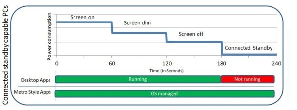 Windows 8 on ARM: The Desktop Plot Thickens