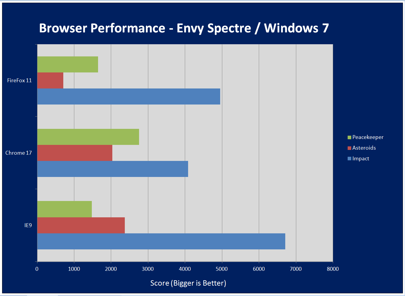 webxprt browser benchmark