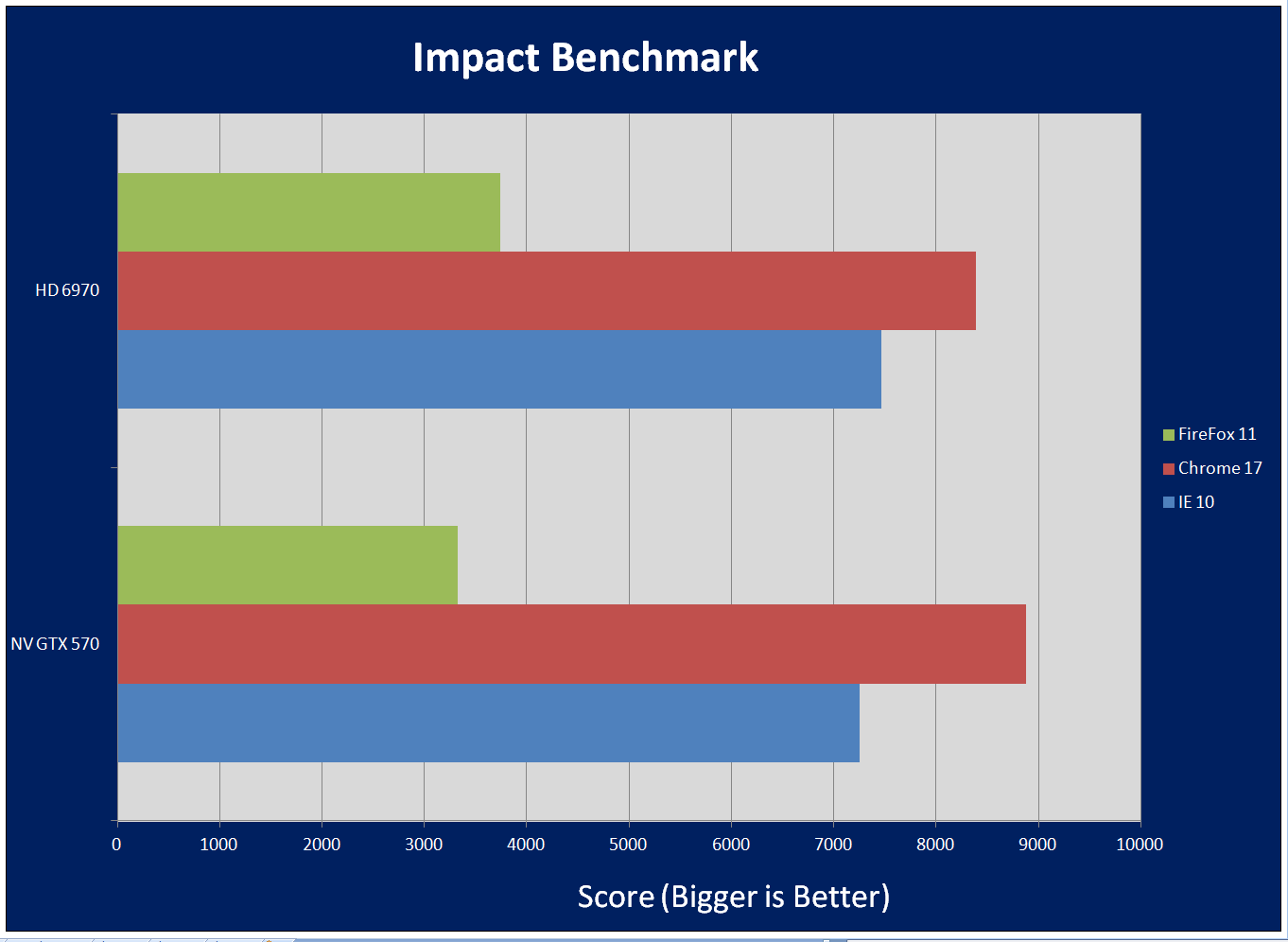 browser benchmark