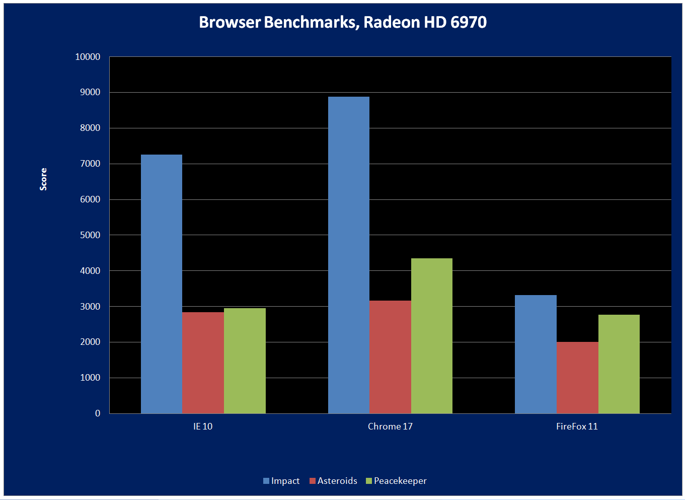 online browser benchmark